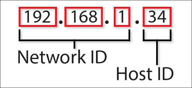 Ip internet protocol что это